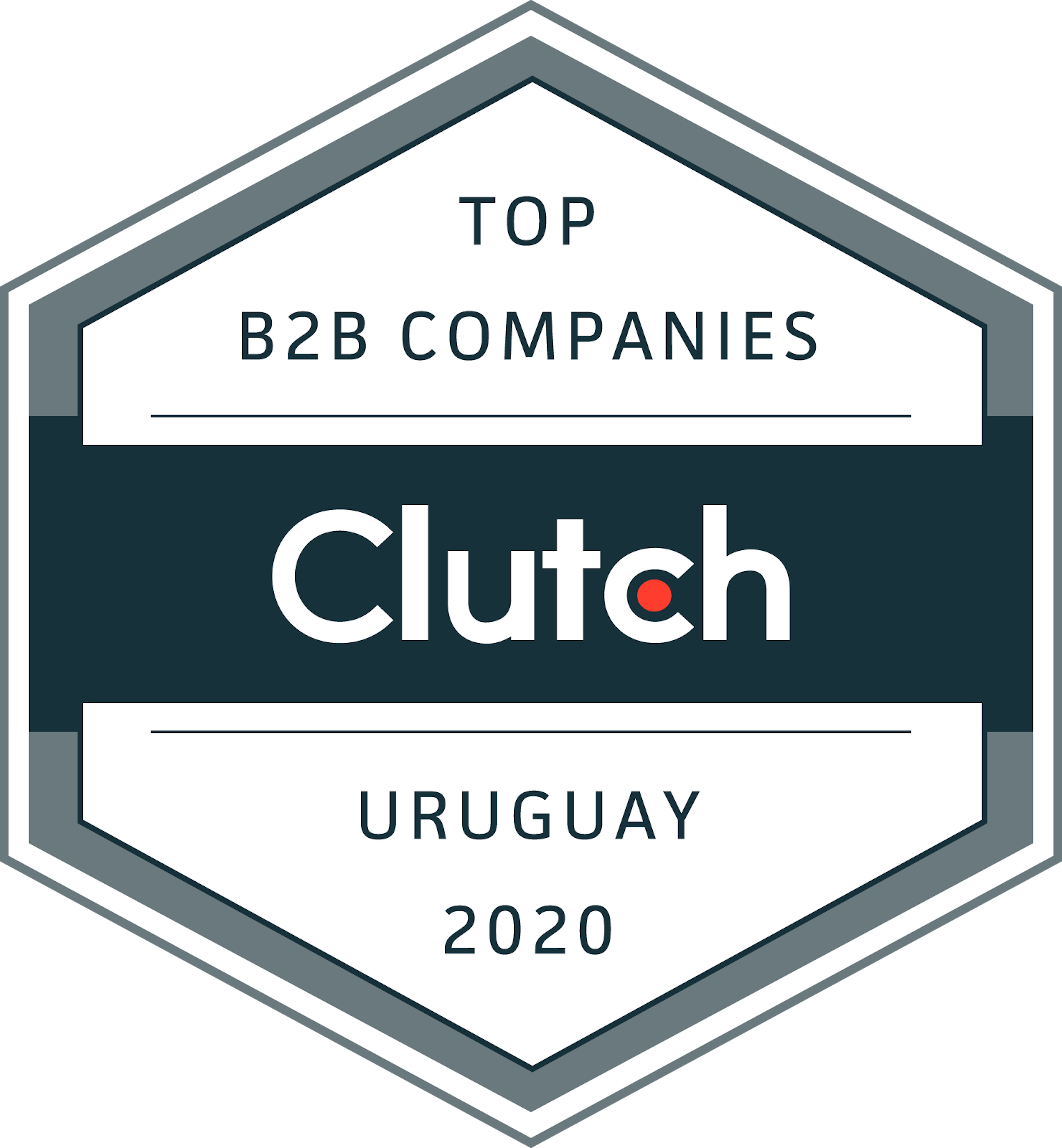 2020 - B2B Companies Uruguay