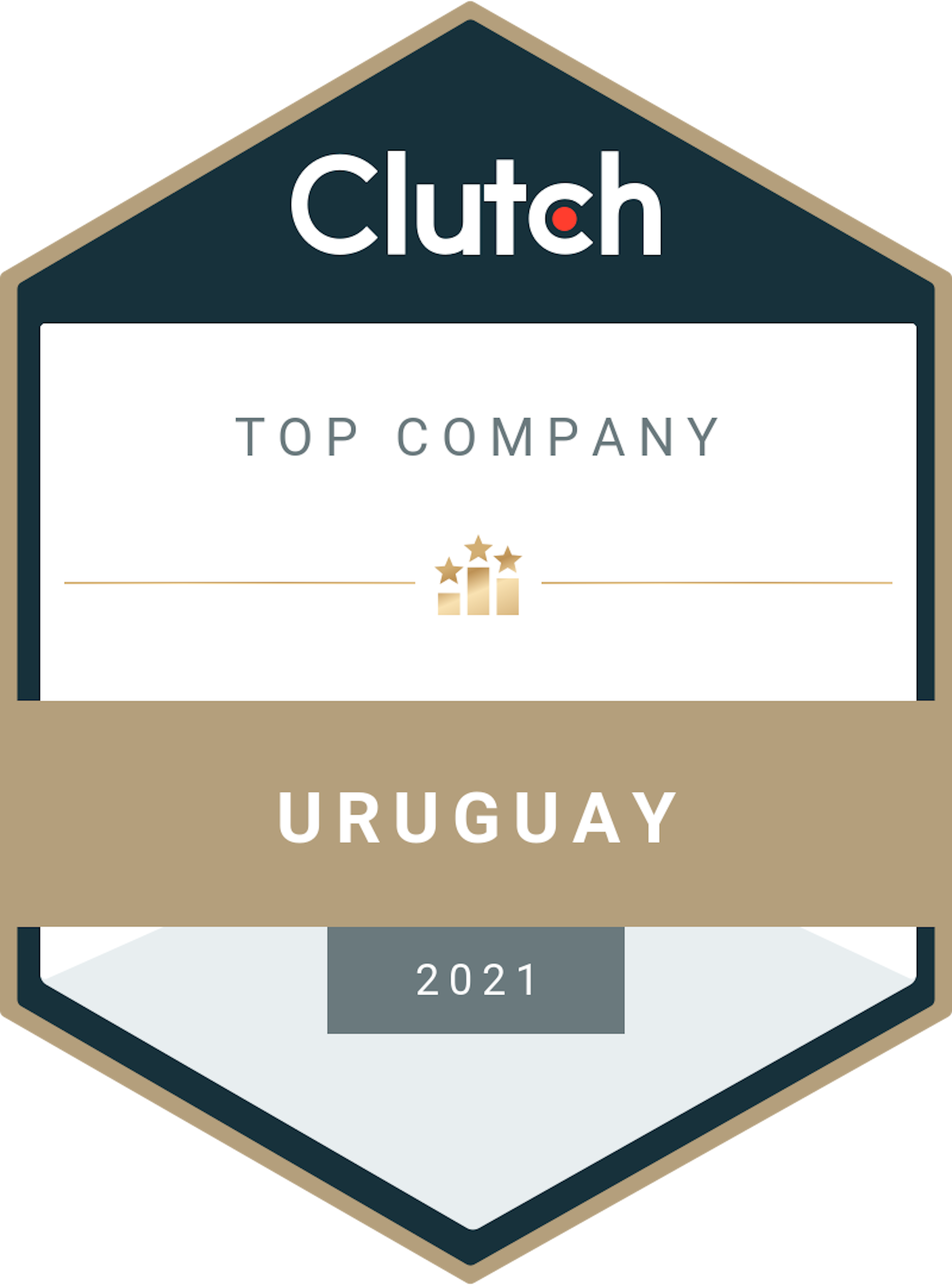 2021 - Top Company Uruguay